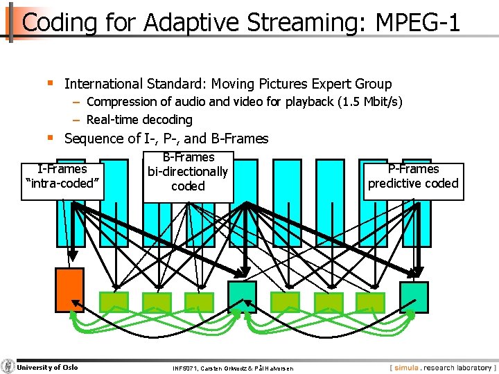 Coding for Adaptive Streaming: MPEG-1 § International Standard: Moving Pictures Expert Group − Compression