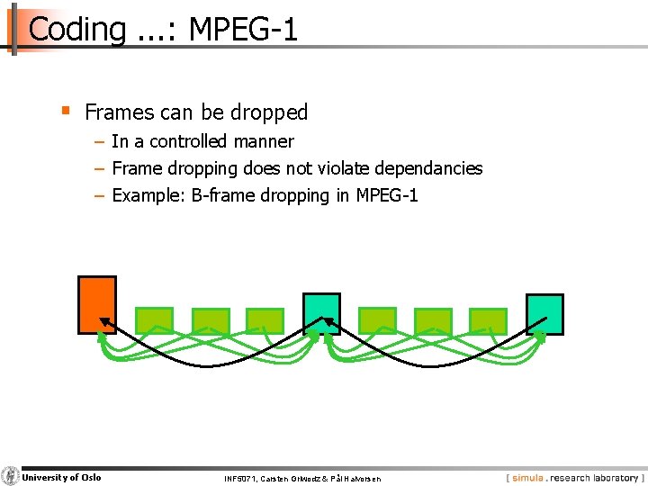 Coding. . . : MPEG-1 § Frames can be dropped − In a controlled