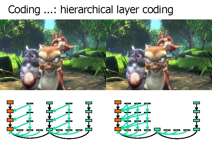 Coding. . . : hierarchical layer coding 