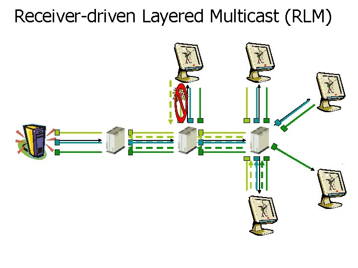 Receiver-driven Layered Multicast (RLM) 