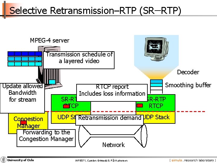 Selective Retransmission–RTP (SR−RTP) MPEG-4 server Transmission schedule of a layered video Decoder Update allowed