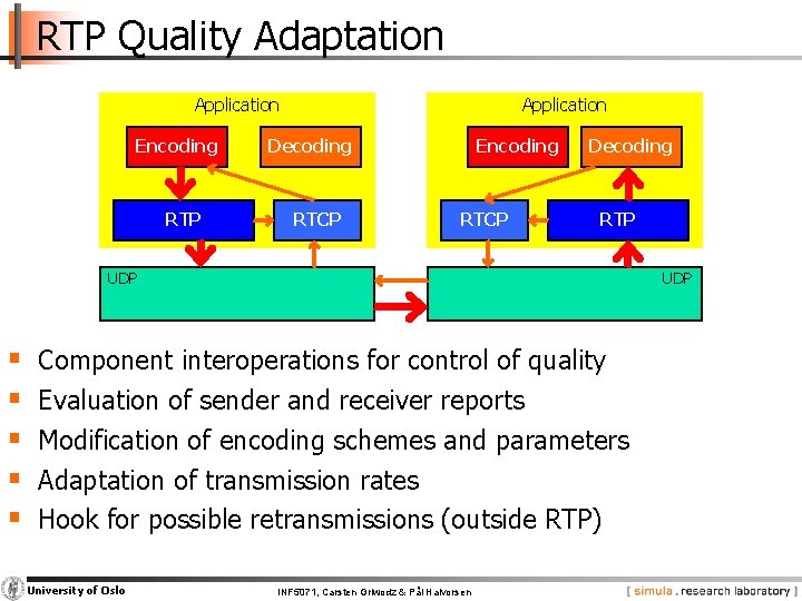 RTP Quality Adaptation Application Encoding RTP Application Decoding RTCP Encoding RTCP Decoding RTP UDP