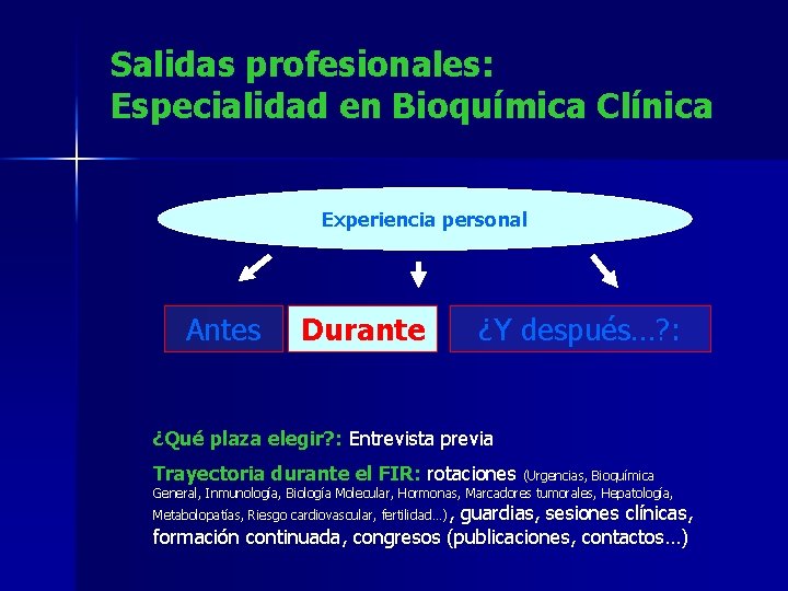 Salidas profesionales: Especialidad en Bioquímica Clínica Experiencia personal Antes Durante ¿Y después…? : ¿Qué