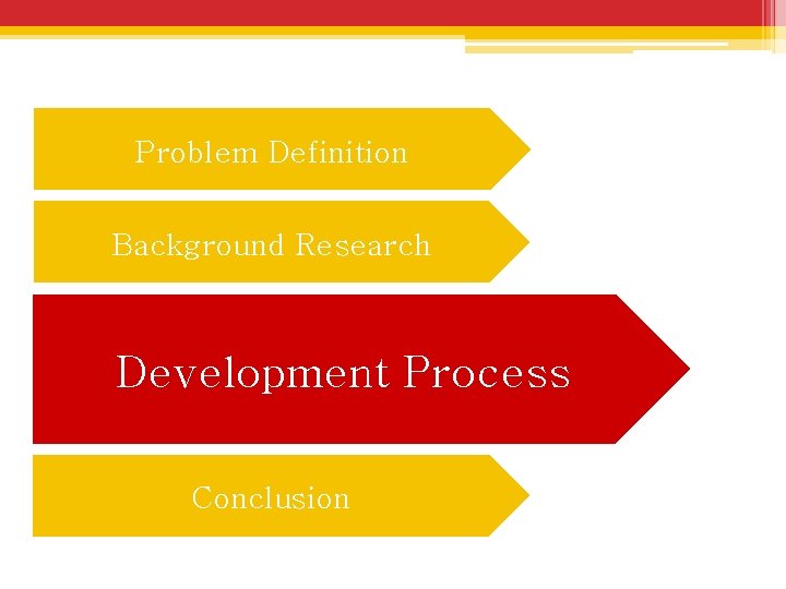 Problem Definition Background Research Development Process Conclusion 