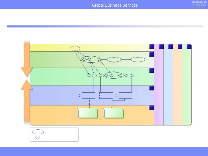 Global Business Services 