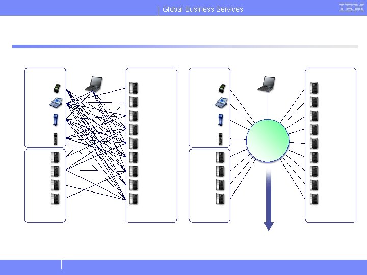 Global Business Services 