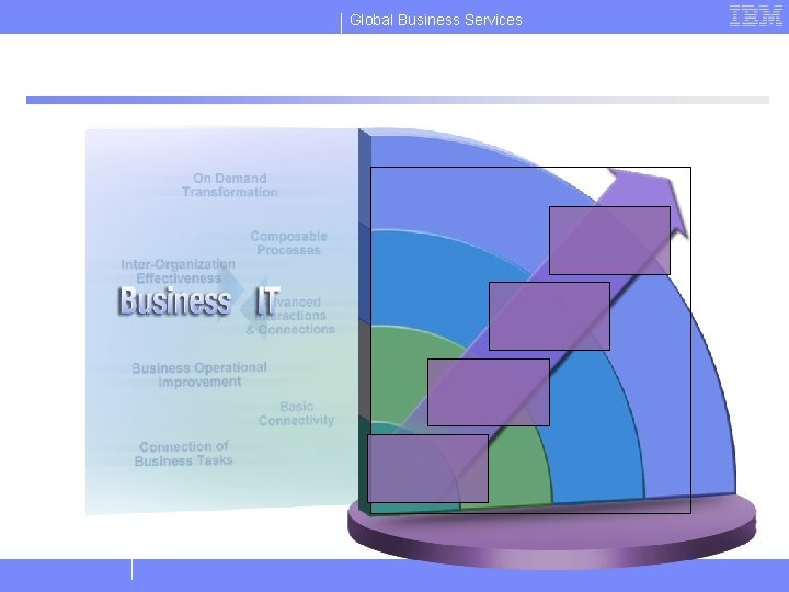 Global Business Services 