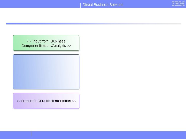 Global Business Services << Input from: Business Componentization /Analysis >> <<Output to: SOA Implementation
