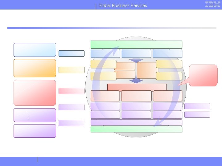 Global Business Services 