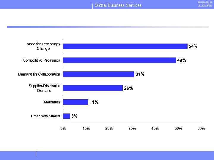 Global Business Services 