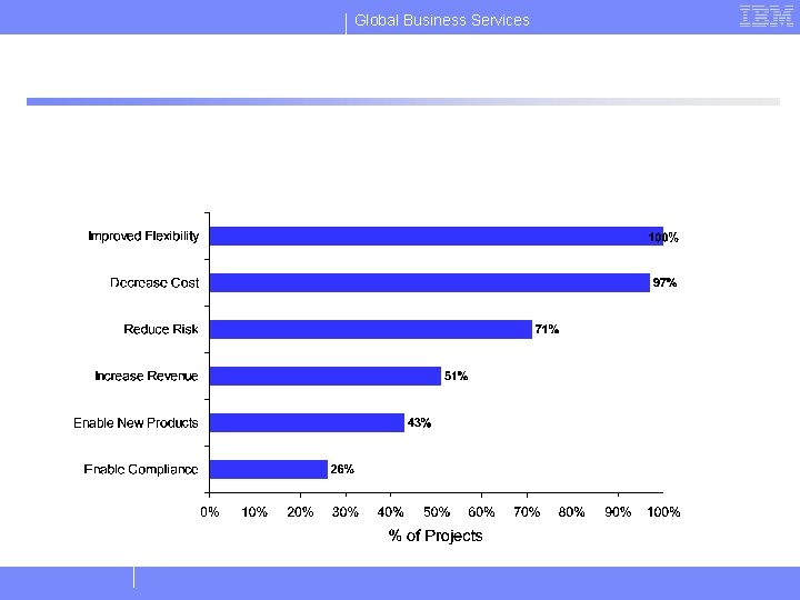 Global Business Services 