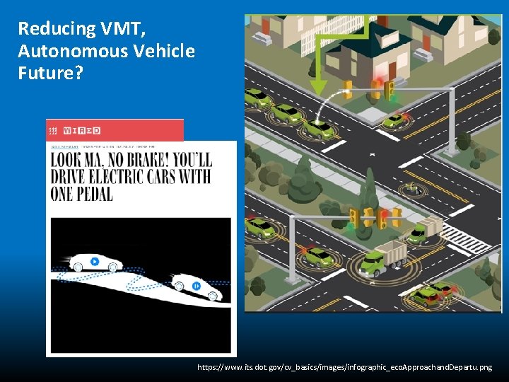 Reducing VMT, Autonomous Vehicle Future? https: //www. its. dot. gov/cv_basics/images/infographic_eco. Approachand. Departu. png 