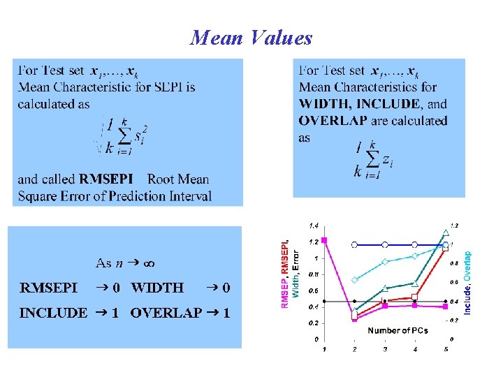 Mean Values 