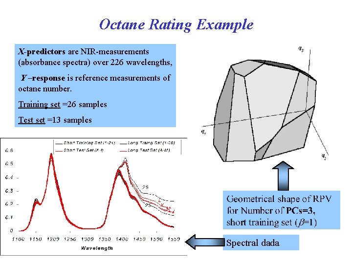Octane Rating Example X-predictors are NIR-measurements (absorbance spectra) over 226 wavelengths, Y –response is