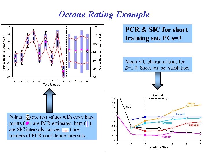 Octane Rating Example 