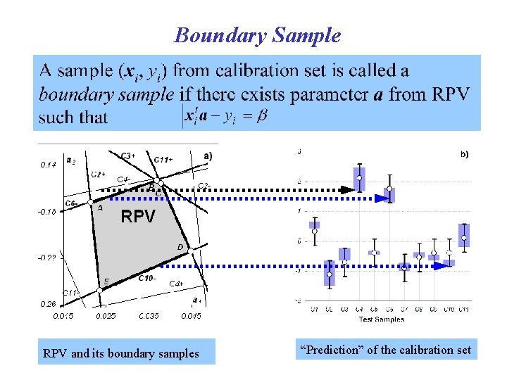 Boundary Sample RPV and its boundary samples “Prediction” of the calibration set 
