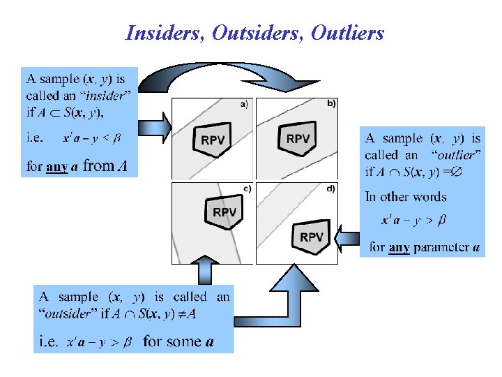 Insiders, Outliers 