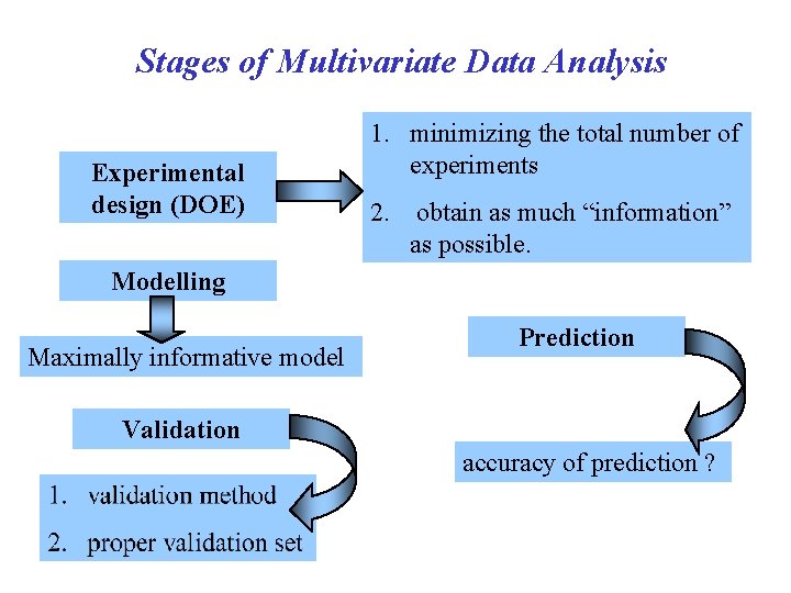 Stages of Multivariate Data Analysis Experimental design (DOE) 1. minimizing the total number of
