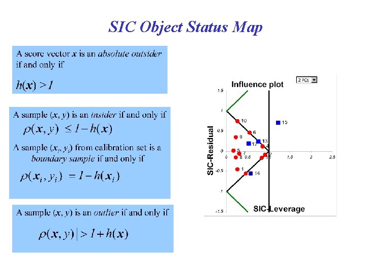 SIC Object Status Map 
