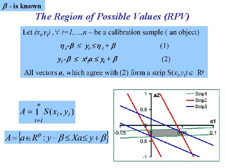 The Region of Possible Values (RPV) 