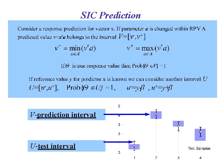SIC Prediction V-prediction interval U-test interval 
