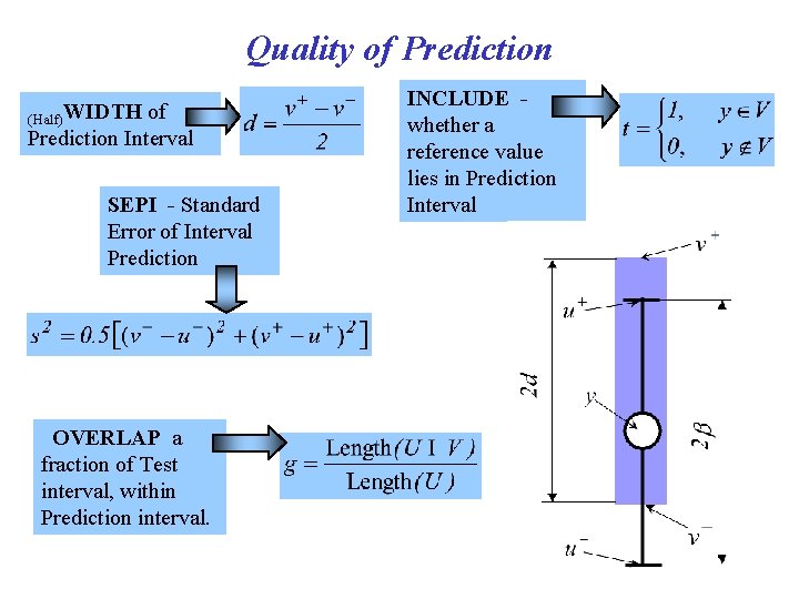 Quality of Prediction (Half)WIDTH of Prediction Interval SEPI - Standard Error of Interval Prediction