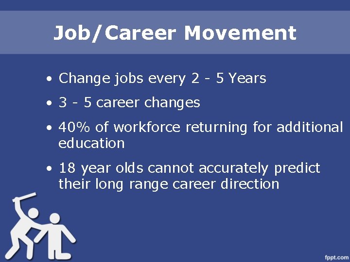 Job/Career Movement • Change jobs every 2 - 5 Years • 3 - 5