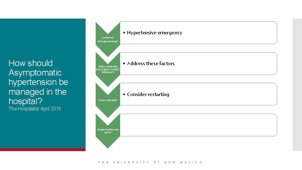  • Hypertensive emergency Symptoms? End organ damage? How should Asymptomatic hypertension be managed