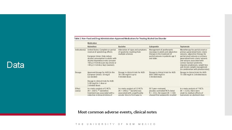 Data Most common adverse events, clinical notes T H E U N I V