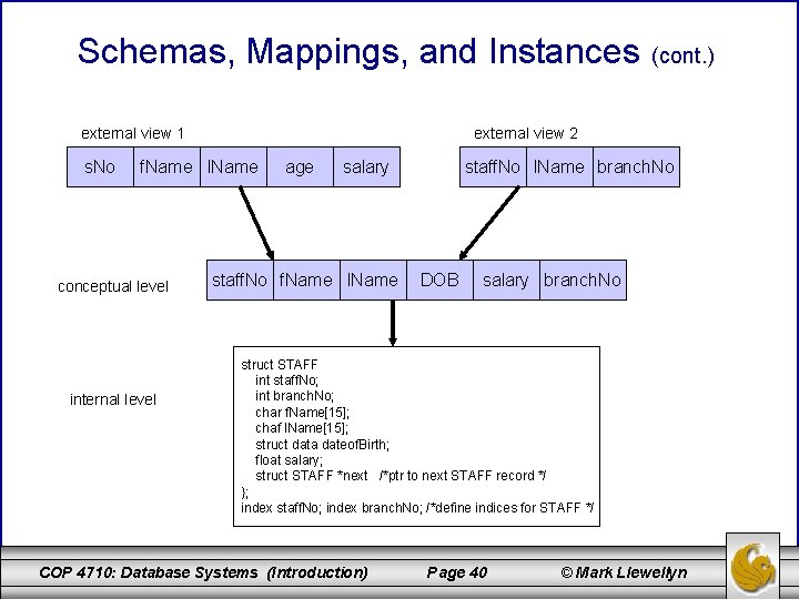Schemas, Mappings, and Instances external view 1 s. No external view 2 f. Name