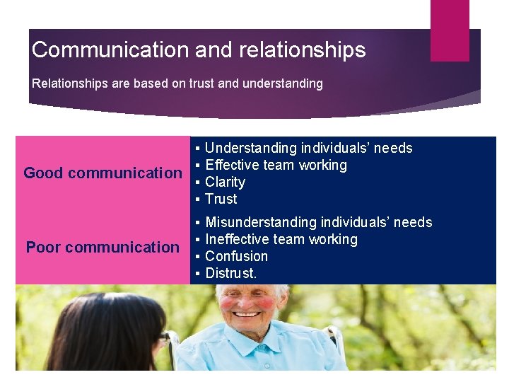 Communication and relationships Relationships are based on trust and understanding ▪ ▪ Good communication