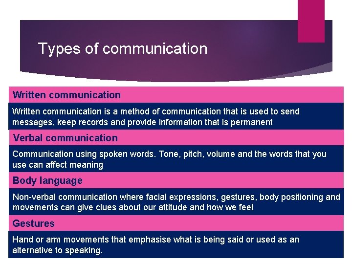 Types of communication Written communication is a method of communication that is used to