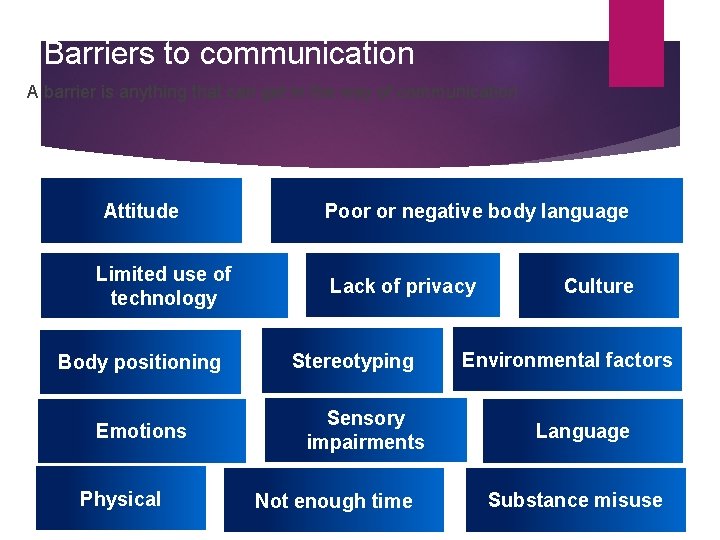 Barriers to communication A barrier is anything that can get in the way of