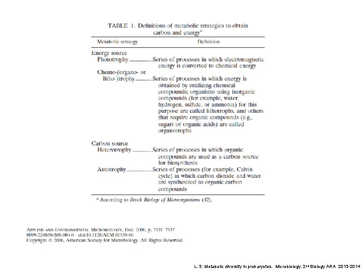 L. 3: Metabolic diversity in prokaryotes. Microbiology. 2 nd Biology ARA 2013 -2014 
