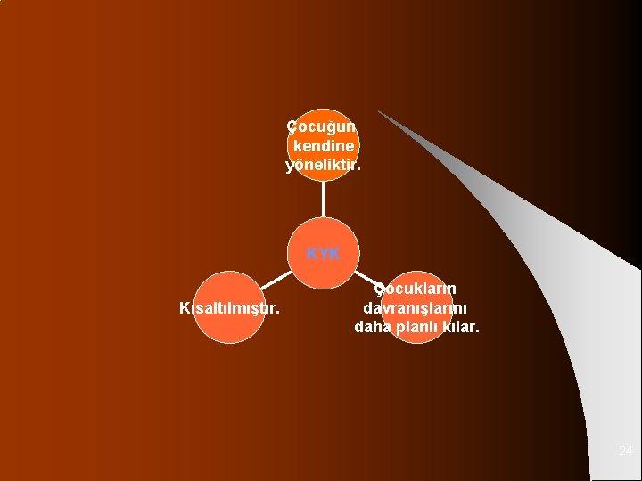 Çocuğun kendine yöneliktir. KYK Kısaltılmıştır. Çocukların davranışlarını daha planlı kılar. 24 