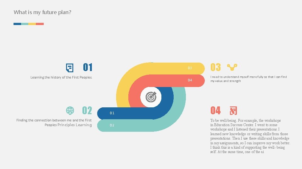 What is my future plan? 01 Learning the history of the First Peoples. 02