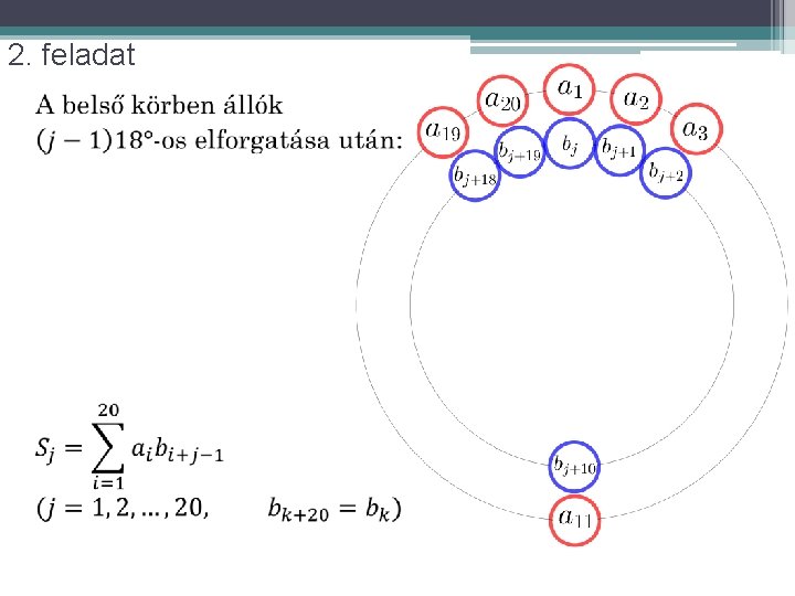 2. feladat 