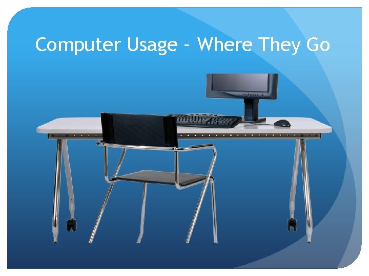 Computer Usage – Where They Go 