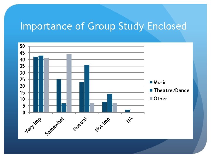 Importance of Group Study Enclosed 50 45 40 35 30 25 20 15 10