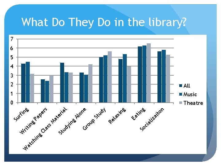 n to g tin iz ai al ci So Ea ng xi ud y