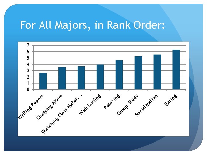 ch in g W at St in g Ea t n io ud y