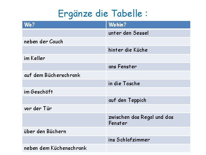 Ergänze die Tabelle : Wo? Wohin? unter den Sessel neben der Cauch hinter die