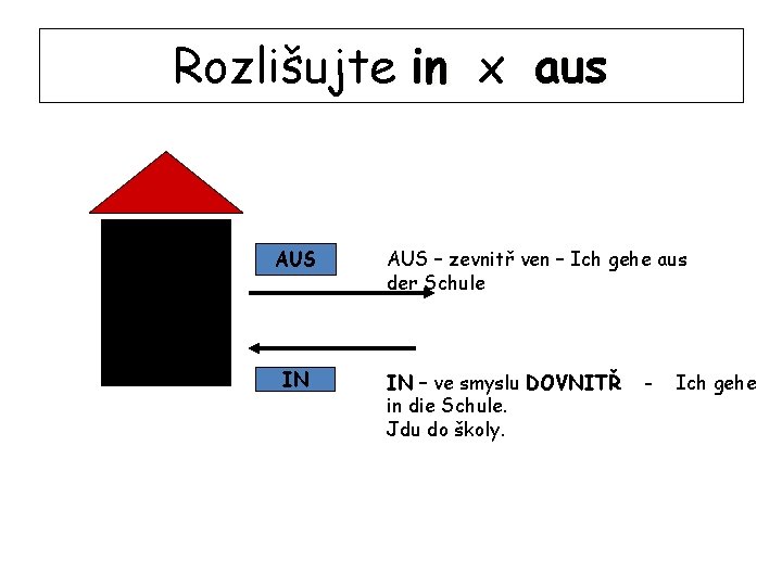 Rozlišujte in x aus AUS IN AUS – zevnitř ven – Ich gehe aus