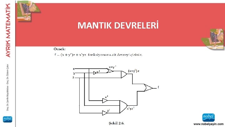 MANTIK DEVRELERİ Boole cebri Binary (ikili) sayı sistemi üzerine kuruludur. Değişkenler sadece 0 ve