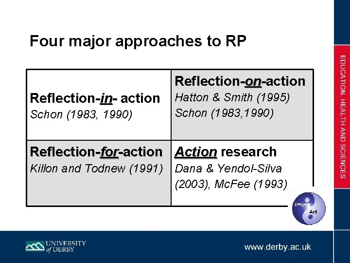 Four major approaches to RP Reflection-on-action on Reflection-inin action Schon (1983, 1990) Hatton &