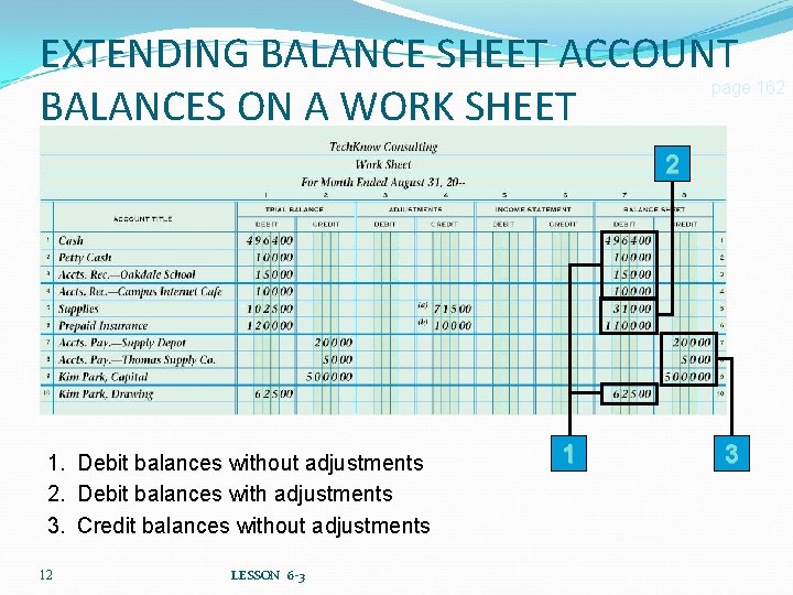 EXTENDING BALANCE SHEET ACCOUNT BALANCES ON A WORK SHEET page 162 2 1. Debit