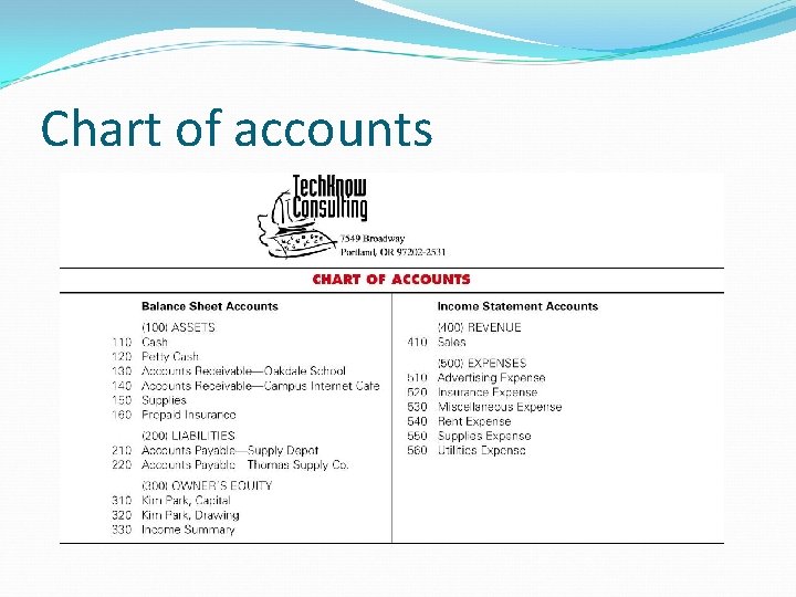 Chart of accounts 
