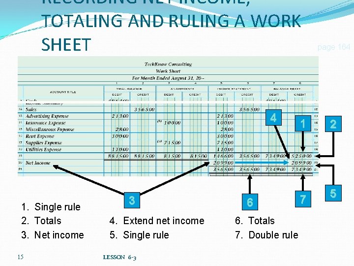 RECORDING NET INCOME, TOTALING AND RULING A WORK SHEET 4 1. Single rule 2.