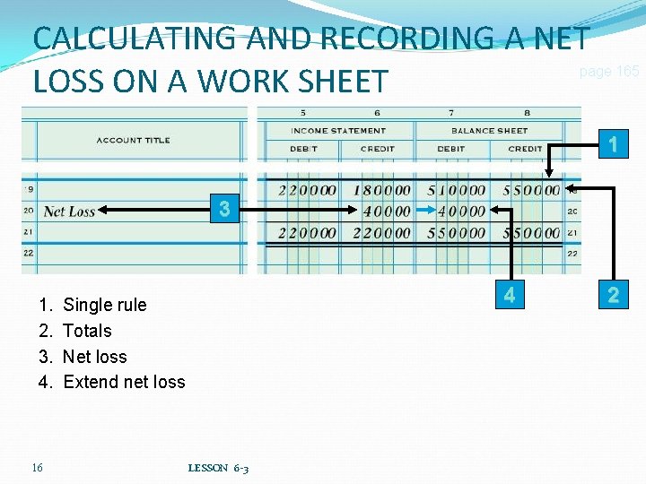 CALCULATING AND RECORDING A NET LOSS ON A WORK SHEET page 165 1 3