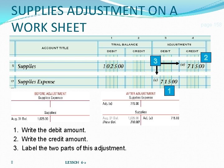 SUPPLIES ADJUSTMENT ON A WORK SHEET 2 3 1 1. Write the debit amount.